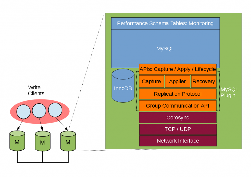 gcs-block-diagram-stack