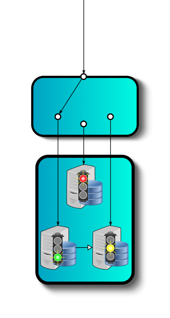 MySQL :: Easy Load-balancing and High-availability using MySQL Router