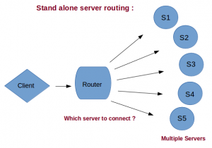 RouterBasic