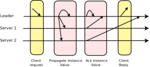 consensus-image