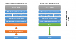 Group Communication Plugin