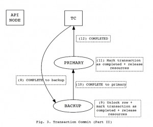 commit2