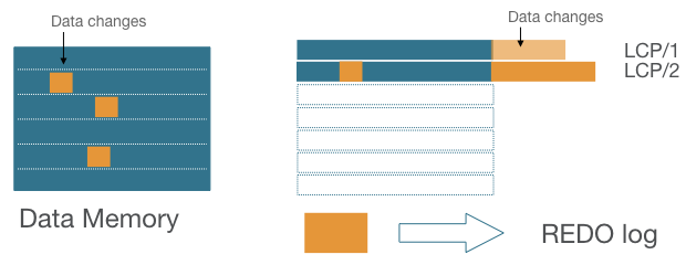 MySQL Faster Restarts With Local And Partial Checkpoints In MySQL NDB Cluster