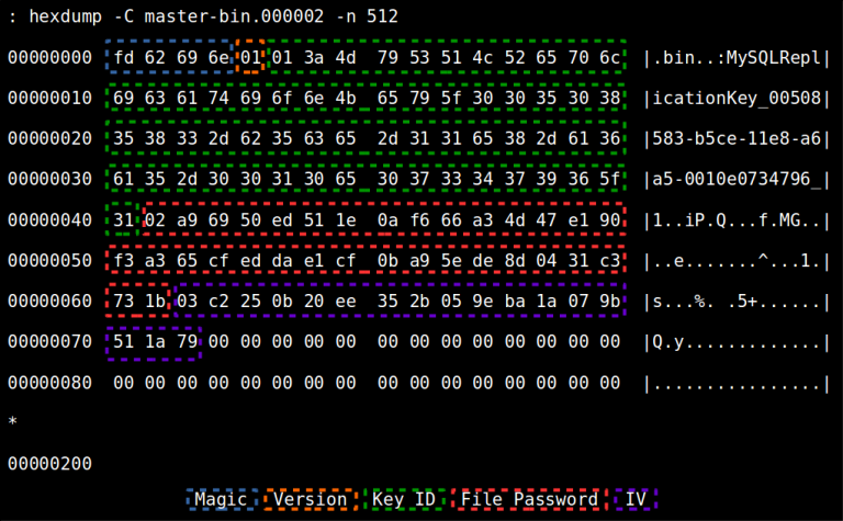 mysql-how-to-manually-decrypt-an-encrypted-binary-log-file