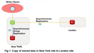 MySQL :: Automatic Asynchronous Replication Connection Failover