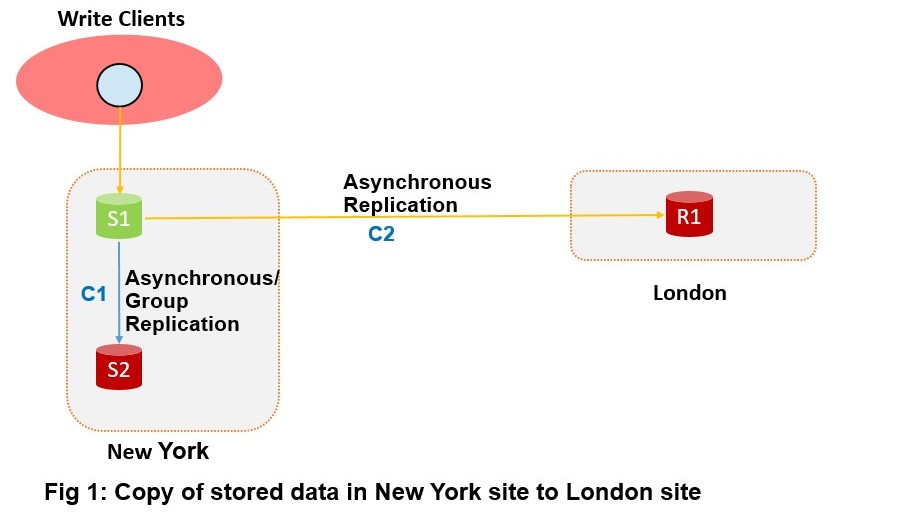 MySQL Automatic Asynchronous Replication Connection Failover