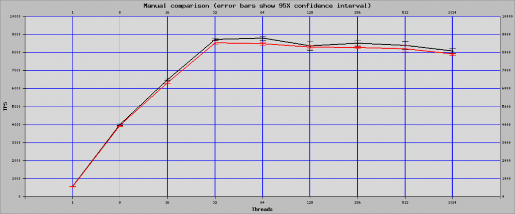 MySQL :: Performance Schema: Great Power Comes Without Great Cost