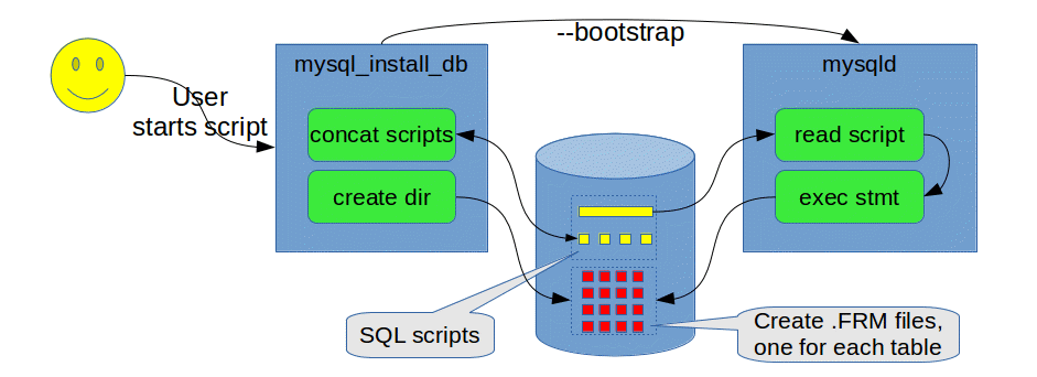 bootstrap_frm