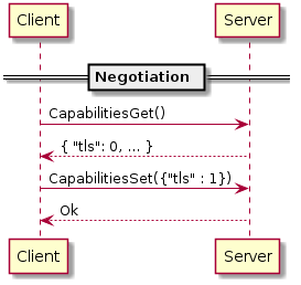 == Negotiation == Client -> Server: CapabilitiesGet() Server --> Client: { "tls": 0, ... } Client -> Server: CapabilitiesSet({"tls" : 1}) Server --> Client: Ok