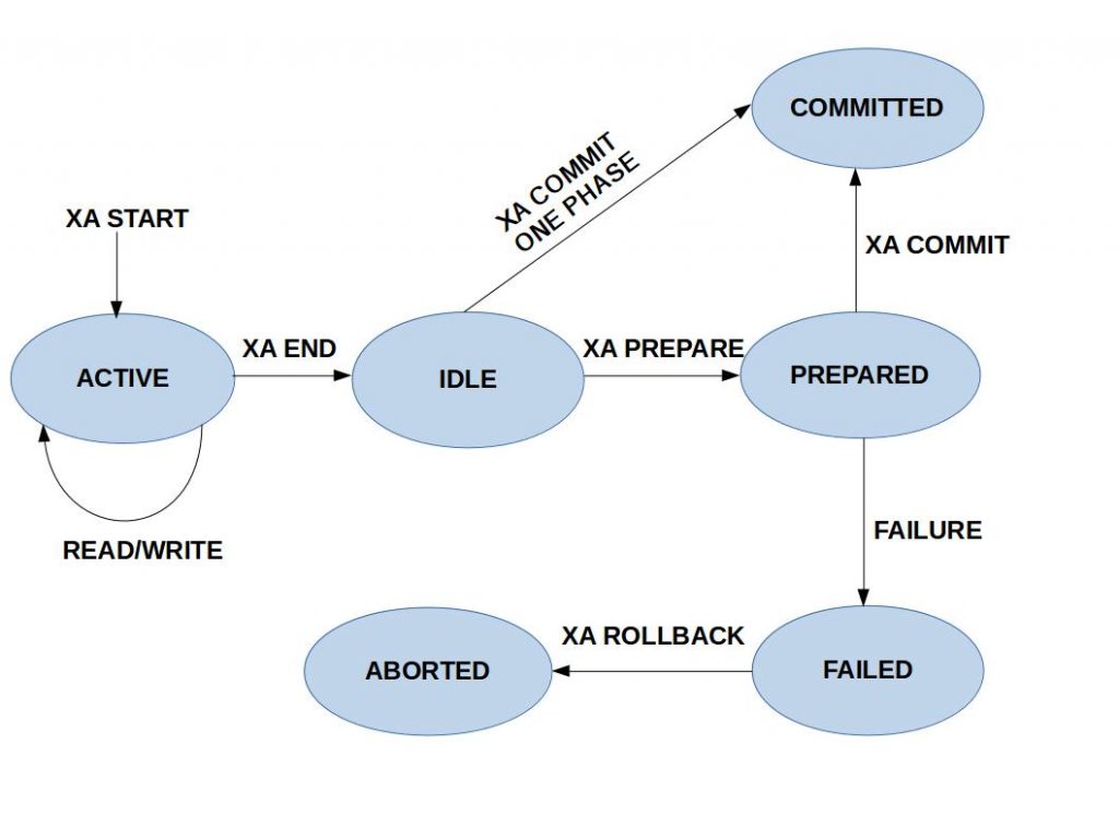 Mysql server has gone away