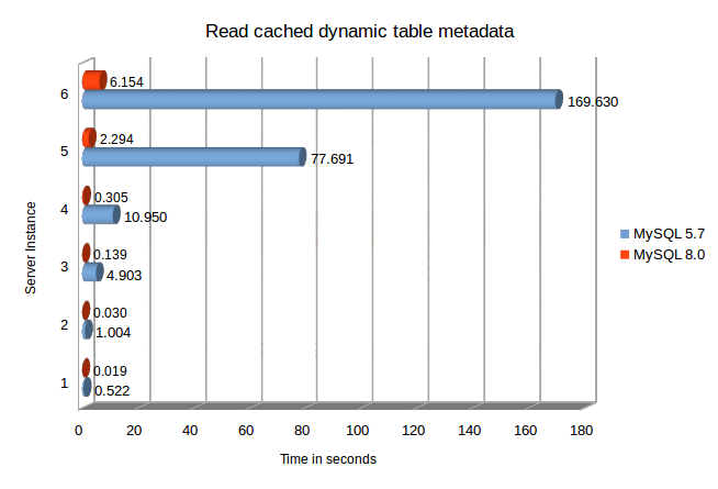 i_s_read_cached_dyn_metadata