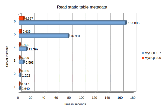 i_s_read_static_metadata