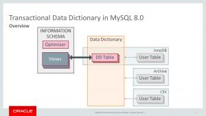 information-schema-in-mysql-80
