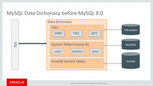 traditional-mysql-data-dictionary