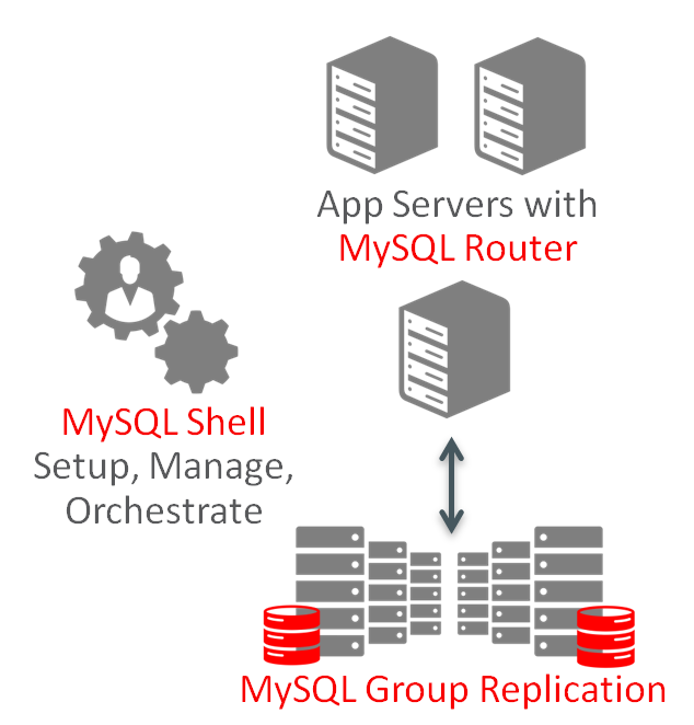 mysql-mysql-innodb-cluster-8-0-ga-is-available-now