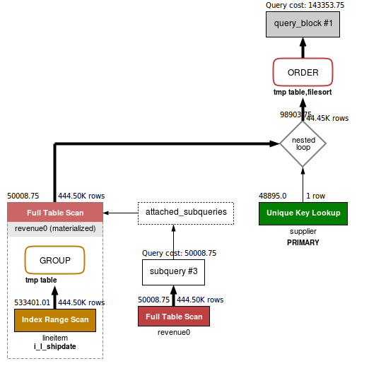 mysql-mysql-8-0-improved-performance-with-cte