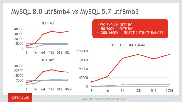 mysql text max length utf 8