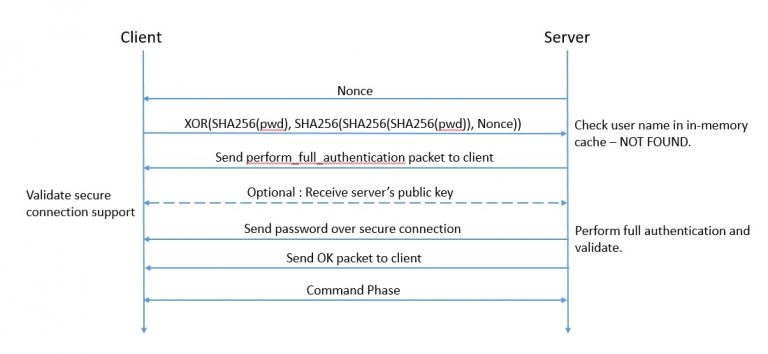 mysql-mysql-8-0-4-new-default-authentication-plugin-caching-sha2