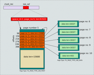 MySQL :: MySQL 8.0: InnoDB Introduces LOB Index For Faster Updates