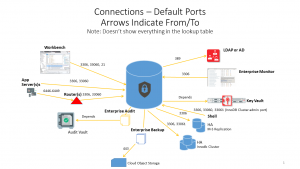MySQL Ports Diagram