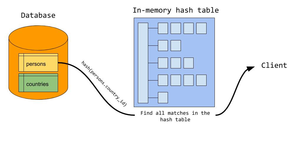 MySQL Hash Join In MySQL 8