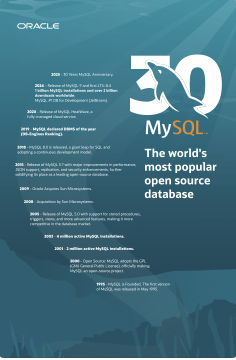 MySQL 30th Anniversary poster