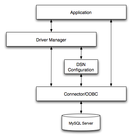 visual paradigm mysql adapter file