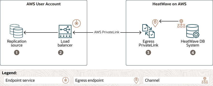 Egress PrivateLink illustration