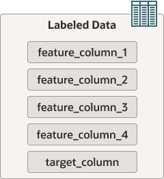 Image showing a labeled dataset table.