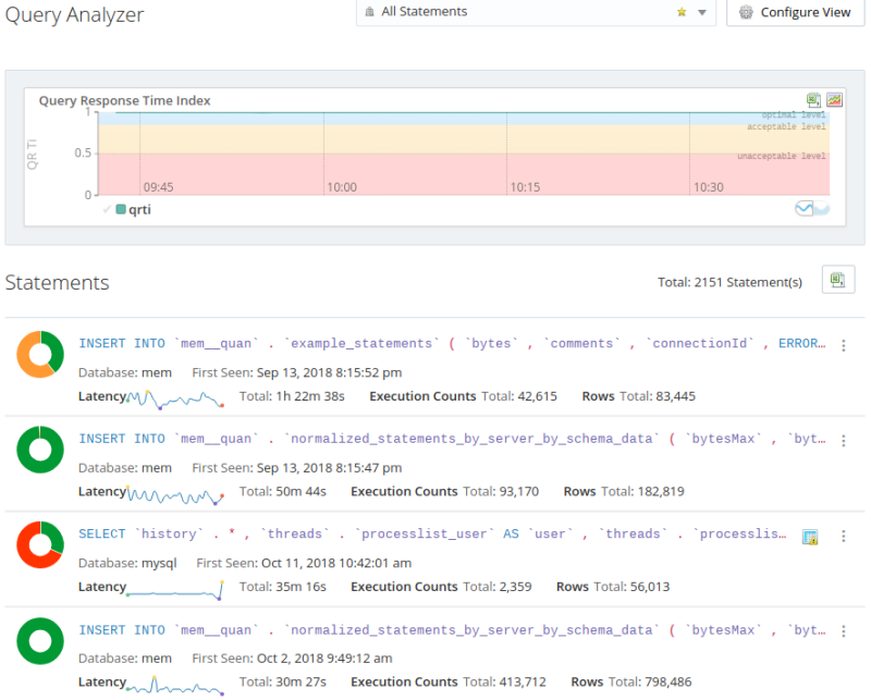 Example of the default query analyzer view.