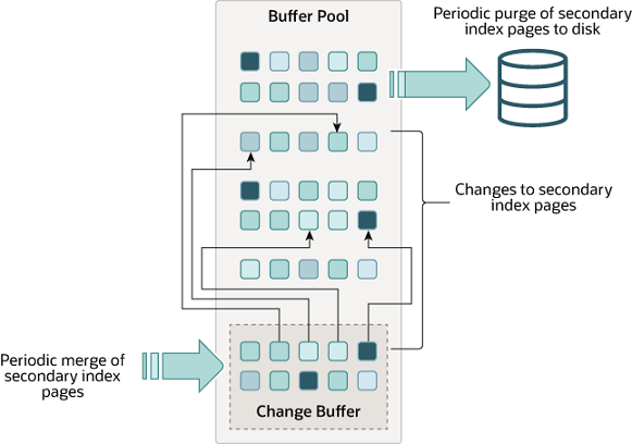 error initializing asio buffers