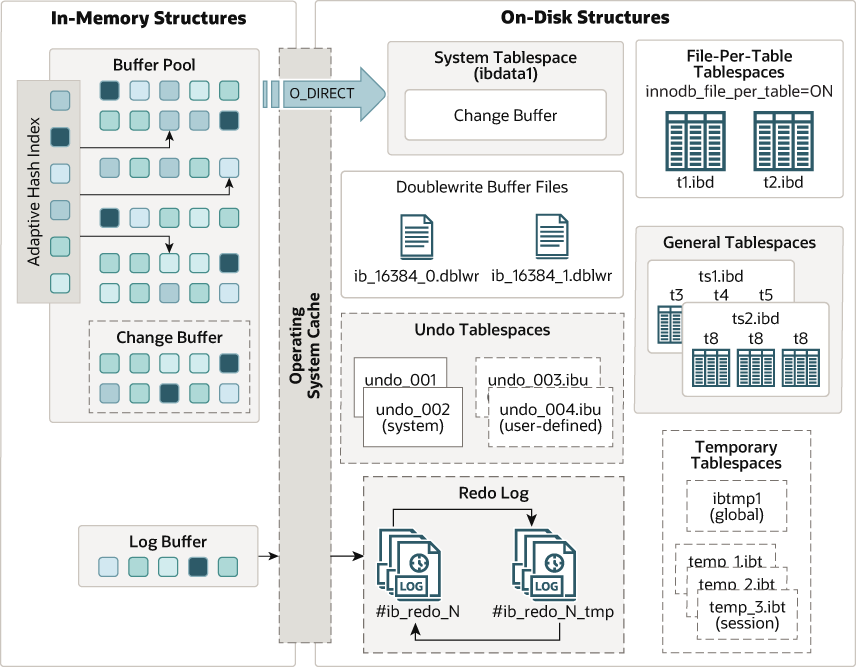 alt innodb-engine-structure