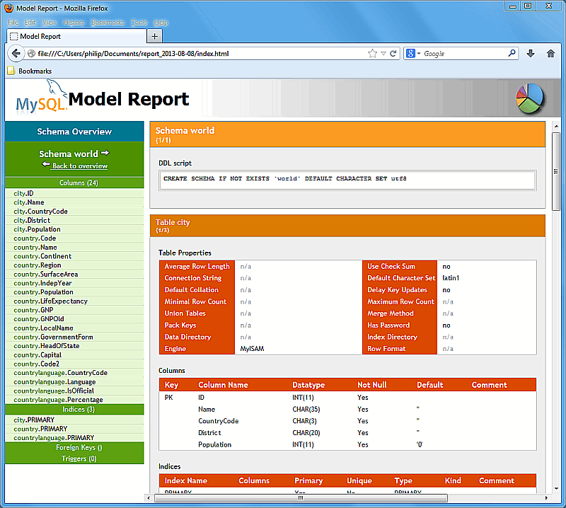 Model report showing schema overview, DDL script, tables, columns, and so on.
