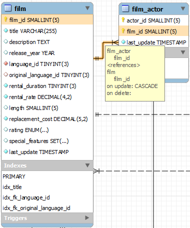 Symbols Beside Columns In Er Diagram Mysql Workbench