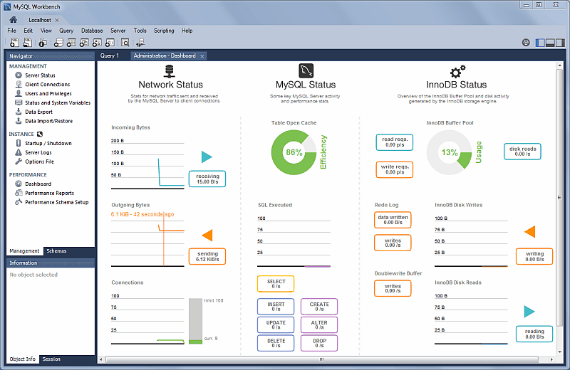 MySQL MySQL Workbench Manual 7 1 Performance Dashboard