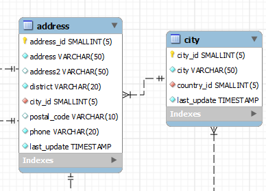 Mysql text