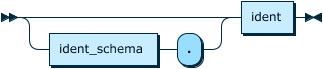 Image shows the syntax in EBNF form as described in the preceding text.