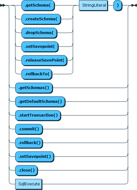 Image shows the syntax in EBNF form as described in the preceding text.