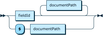 Image shows the syntax in EBNF form as described in the preceding text.